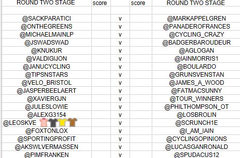 TipsterCycling's tweet photo. CYCLING TIPSTER CHAMPIONSHIP 

HEAD2HEAD CUP 

Attached
- Round 1 Results
- Round 2 Draw https://t.co/nYPYjoIvMc