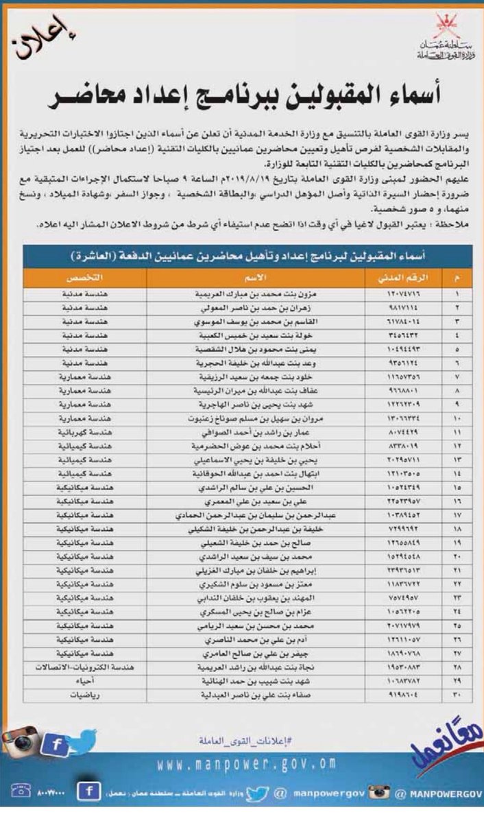 ..
.
#وزارة_القوى_العاملة تنشر اسماء المقبولين في برنامج إعداد محاضر بالكليات التقنية
.
.
. .
. 
#وظائف_عمانية
#omancareers
#oman_careers