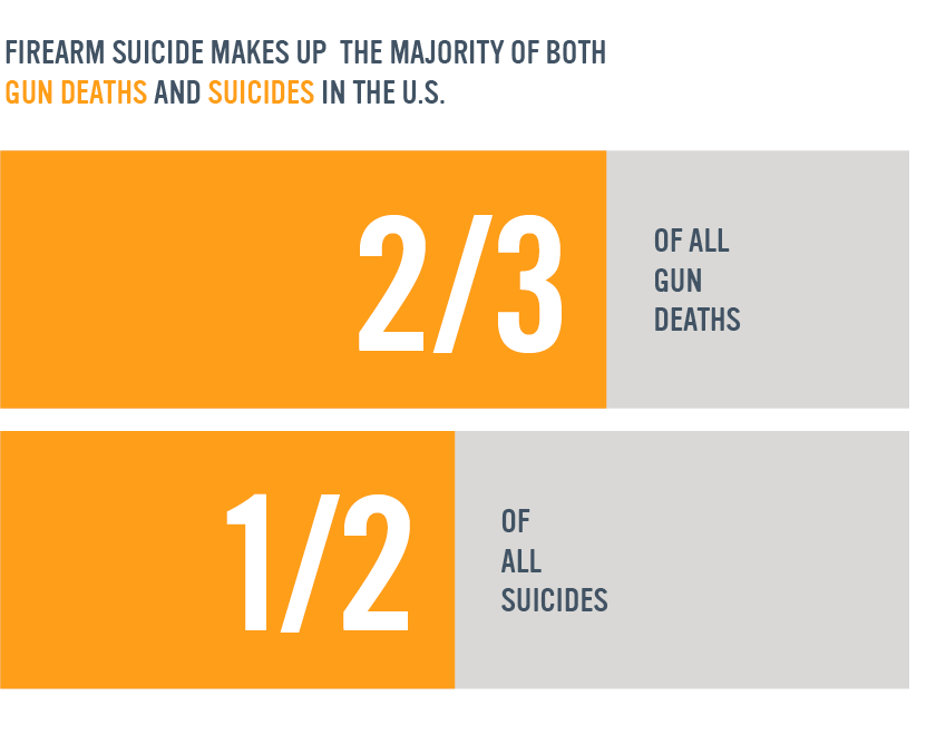 ClaytonWord's tweet photo. @its_britney_xx 66% of 22,000. So people killing themselves is not a mental health issue?

https://t.co/TKGJqdSAt3 https://t.co/X5YbC9ueGt