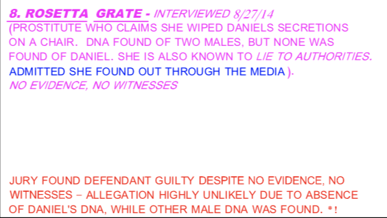 DianaKaySanders's tweet photo. Accuser #6, #RosettaGrate, just like #JannieLigons, no DNA found. That's not a problem for super-sleuths #KimDavis &amp; #RockyGregory. They didn't need evidence to manufacture a case against #DanielHoltzclaw. #govstitt #screwthealfordplea #freedanielholtzclaw https://t.co/GLvByJC47U