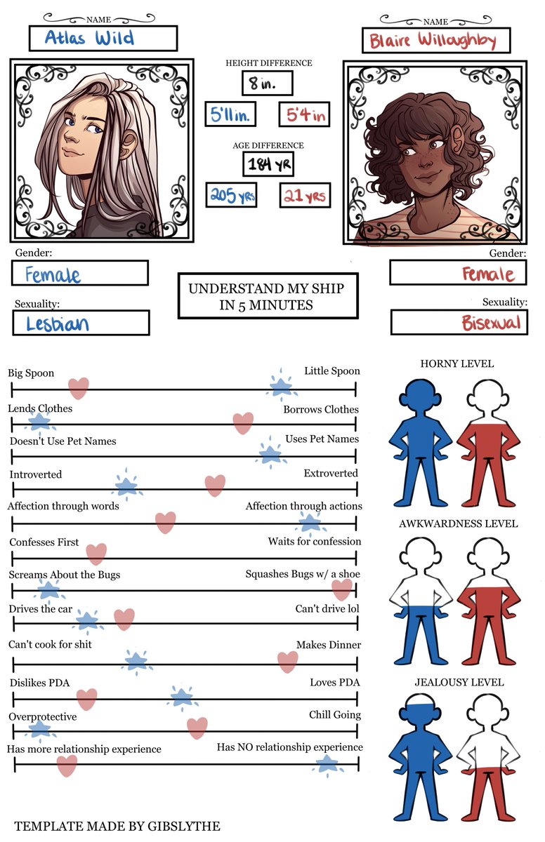 H L Gibby I Made My Own Ship Meme It S Not Very Unique I Just Wanted To Draw The Little Character Level Things H L Gibby I Made My Own Ship Meme It S Not Very Unique I Just Wanted To Draw The Little Character Level Things