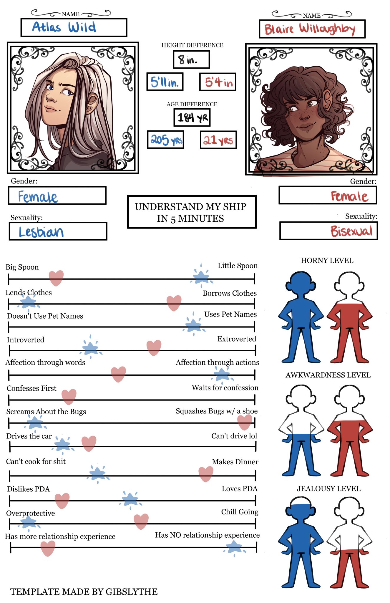 H L Gibby I Made My Own Ship Meme It S Not Very Unique I Just Wanted To Draw The Little Character Level Things