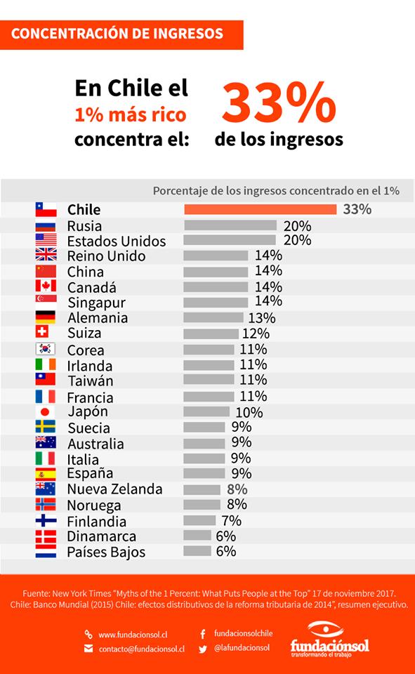 Fundación SOL tweet media