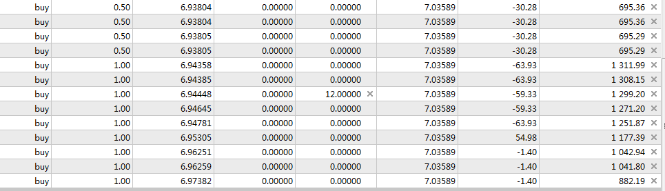 可惜就剩11手，人生难得一次机会，逢低再加点仓位！短期目标是7.3，然后前方没有任何阻力线，估计8月份的银行结售汇差额会相当的好看，越是贬值，出口企业结汇意愿越低，而市场购汇意愿就越强，这是一个恶性循环加速的过程，最终会在8.3迎来“跳跃式暴跌”！
