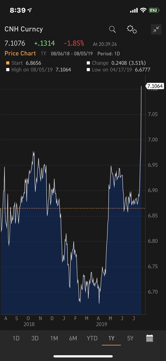 🇺🇸 Kyle Bass 🇹🇼 tweet media
