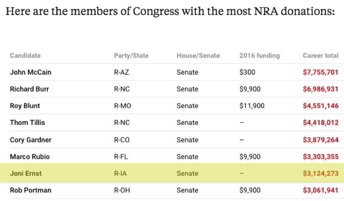 AuntyEnmity's tweet photo. @SenThomTillis Iβm sure you can dry her tears with your NRA money, Thom. A reminder - these were Trump supporters, enabled and provoked by YOUR PRESIDENT, to murder innocent people. #NRACOMPLICIT https://t.co/2ZegTomf3i