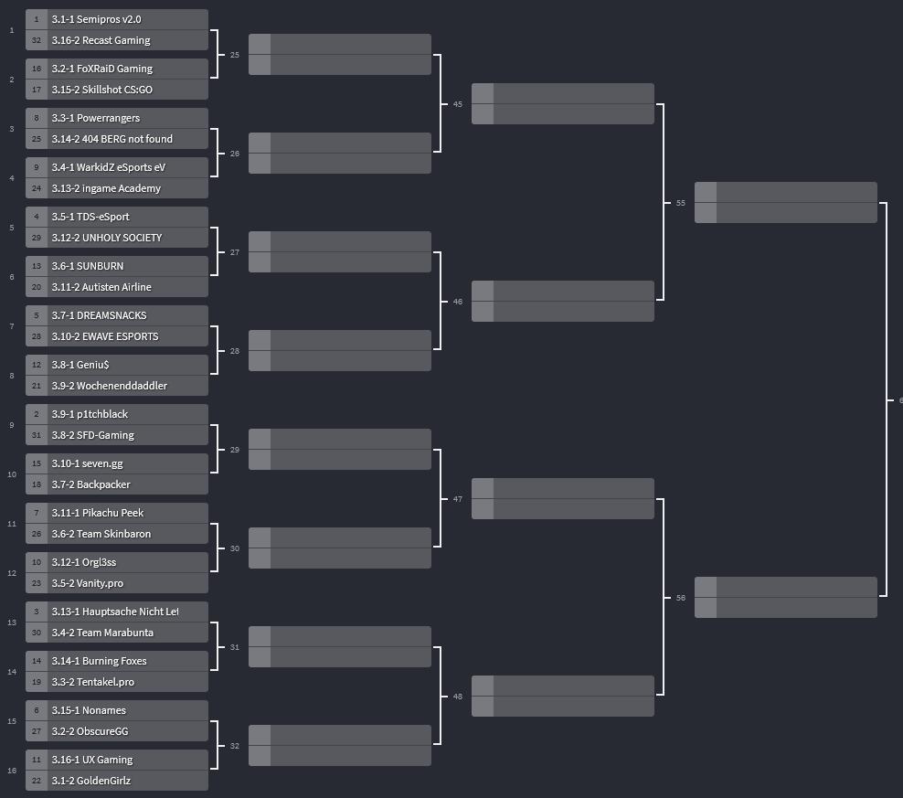 MoJo_y0's tweet photo. Hier nochmal der @99DAMAGEde Div 2-3 Rele Bracket mit Teamnamen 🐻 https://t.co/ZGWHg0lxQ9