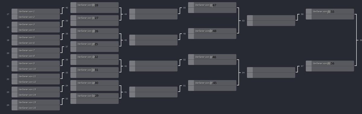 MoJo_y0's tweet photo. Hier nochmal der @99DAMAGEde Div 2-3 Rele Bracket mit Teamnamen 🐻 https://t.co/ZGWHg0lxQ9