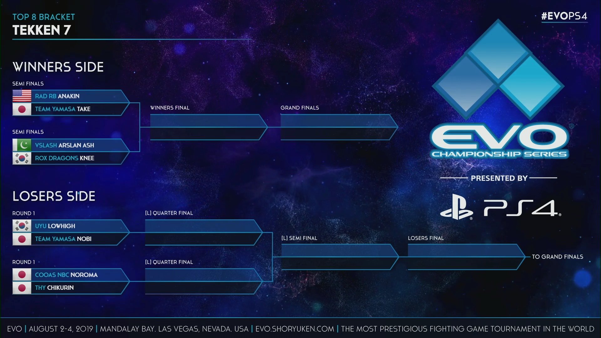 Wario64 on Twitter "Tekken 7 Top 8 is now on EVO https//t.co