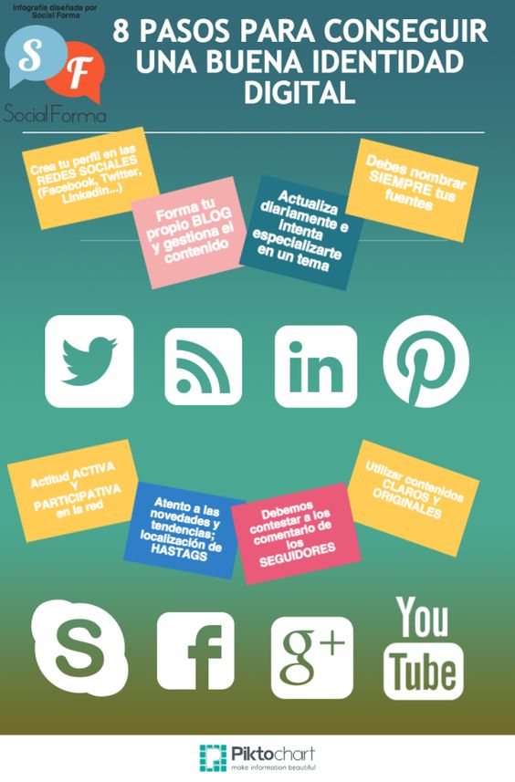 ups_digital's tweet photo. @oriolUPM @La_UPM Cómo conseguir una buena identidad digital, por @silvinacarraud para @Social_Forma https://t.co/qrCAOCwryt