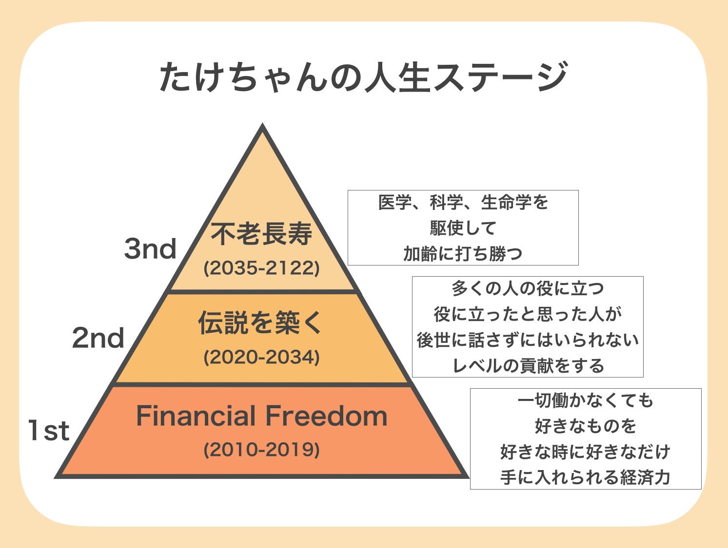 ホリケン 冴えない会社員から起業家への道 Okura Twitter