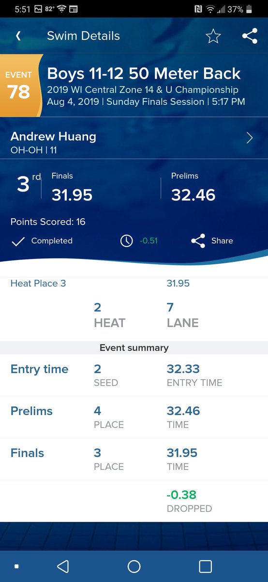 CoachDcst's tweet photo. Andrew Huang sprints to his first ever 31 in the 50 Back to win the bronze medal at Zones!!! @BuckeyeSwimming https://t.co/mEy7BV214V
