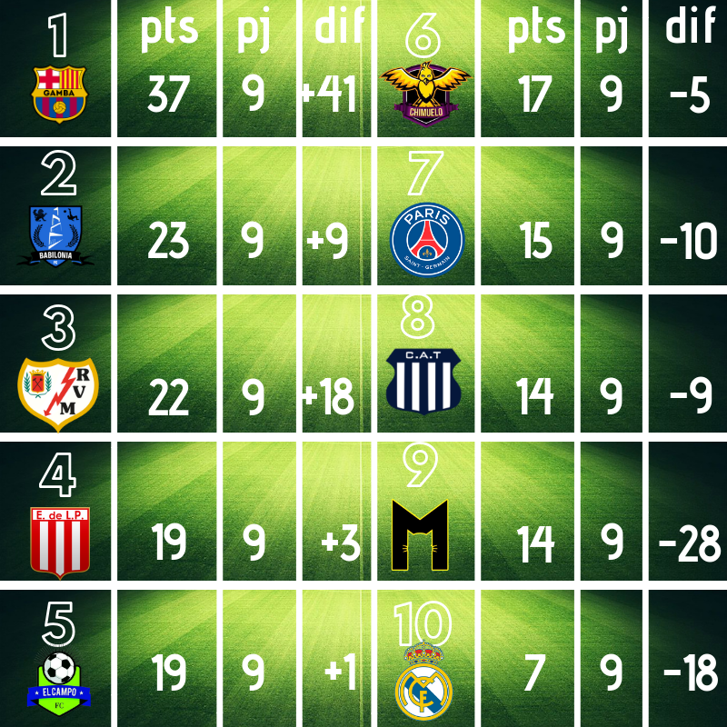 HatTrickF5's tweet photo. NO TE DEJA A GAMBA. https://t.co/JETgFAyuZE