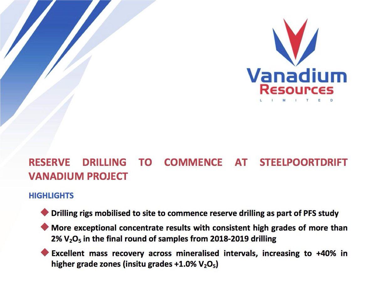 VanadiumResVR8's tweet photo. ASX Release #VanadiumResources $VR8
#VANADIUM RESERVE DRILLING TO COMMENCE
Inc More Exceptional Concentrate Results +2% V2O5
Full Release
(link: https://t.co/kVDX0upf1i) https://t.co/ivWRHCzhqk https://t.co/GEWbjz063R