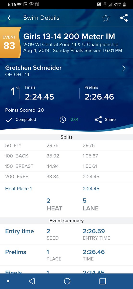CoachDcst's tweet photo. Gretchen Schneider has a fantastic finish to the meet leading the 200 IM from start to finish to win the gold at Central Zone Champs in Wisconsin!!! https://t.co/7uJrQUUO7v