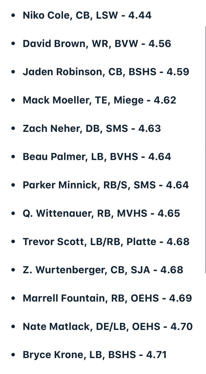 CfbCombine's tweet photo. Top official 40 Yard Dash scores (laser timing) from today’s College Football Scouting Combine.

Top 3: Lees Summit West CB Niko Cole, BV West WR @DavidBrown7102 &amp; Bonner Springs CB Jaden Robinson.

Best of the rest includes EKL/SFL guys Mack Moeller, Zach Neher &amp; @beaupalmer11. https://t.co/IMPIU79HhH