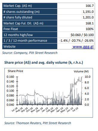 InvestmentsRev's tweet photo. Greenland Minerals (ASX: GGG) – Major capital cost reductions https://t.co/X31uchibZX https://t.co/os158zZ3O1