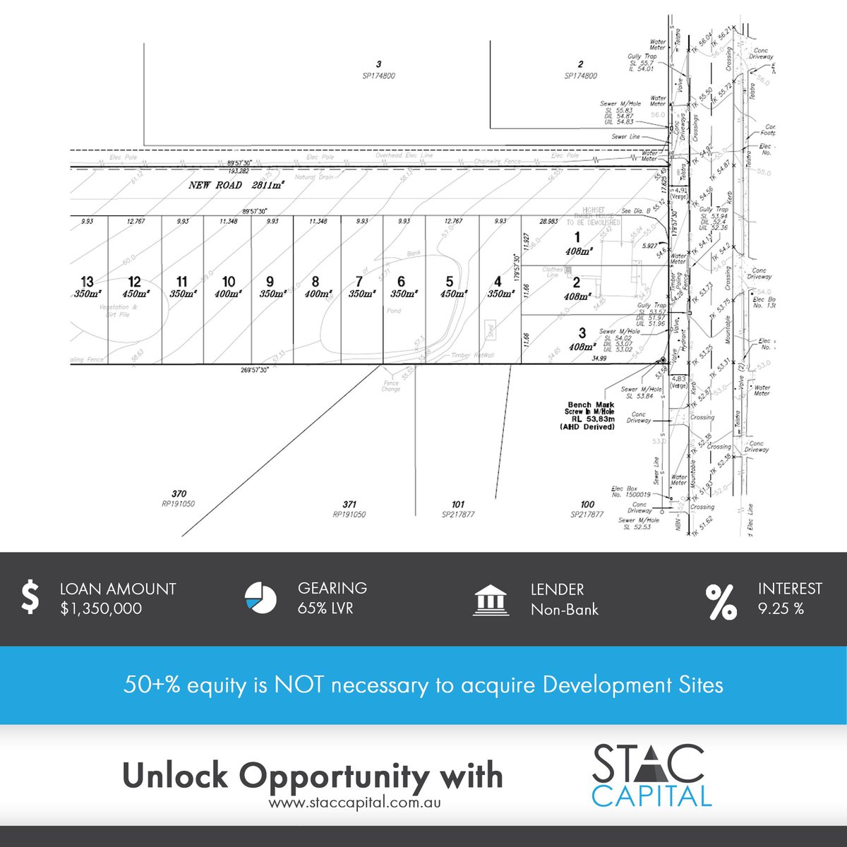 Site Acquisition at 65% LVR