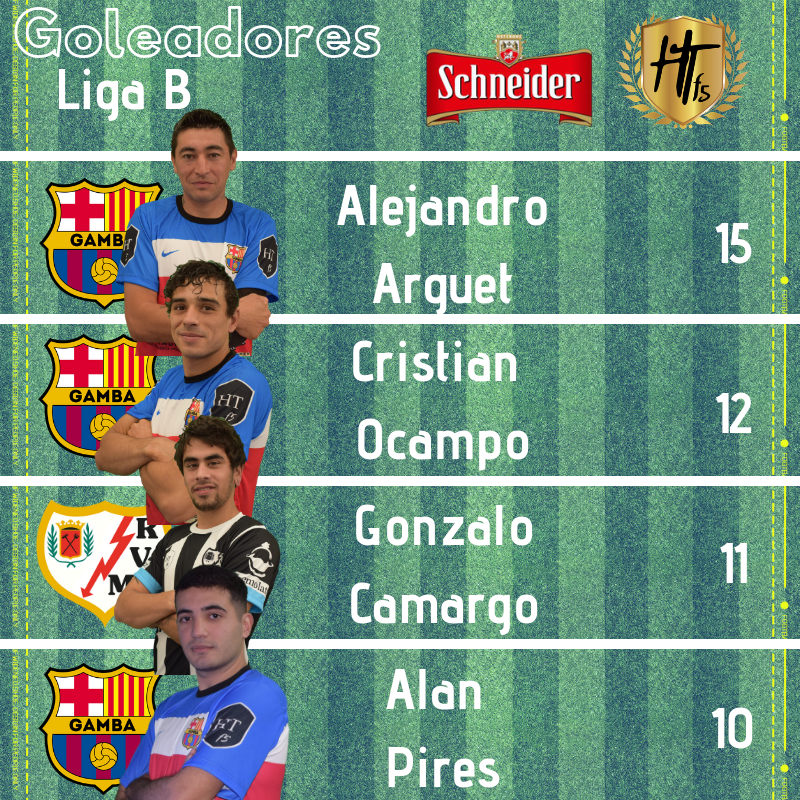 HatTrickF5's tweet photo. Arguet los paso a todos. https://t.co/PiQGGOOKUD