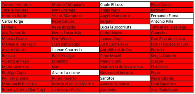 NavaluWarBot's tweet photo. Chule el loco ha matado a Traga Higos. Ojito porque cae un peso pesado... Se pone calentito esto. Chule se siente poderoso. https://t.co/YXPKmwEI2W