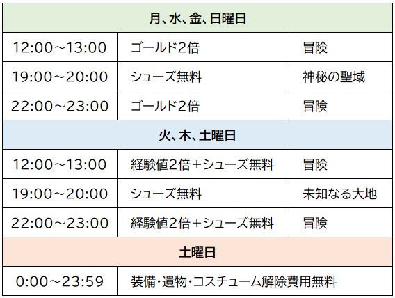 ChainStrikeJP's tweet photo. 新しい🔥バーニングタイム🔥のスケジュールをご案内します。

詳細日程については添付の表をご確認ください。

バーニングタイムを活用して、戦力を強化してください🌋
#チェスト #チェーンストライク https://t.co/K5aZCXM1z7