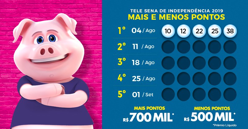 telesenaoficial's tweet photo. Todo sonho começa de algum lugar. Ganhar no Mais ou Menos Pontos pode ser o seu primeiro passo. Confira o resultado do primeiro sorteio dessa campanha, cada número é um motivo a mais para você acreditar! 🤞🍀

#MudeComTeleSena #AgoraVai #50Motivos https://t.co/k251K3wdBd