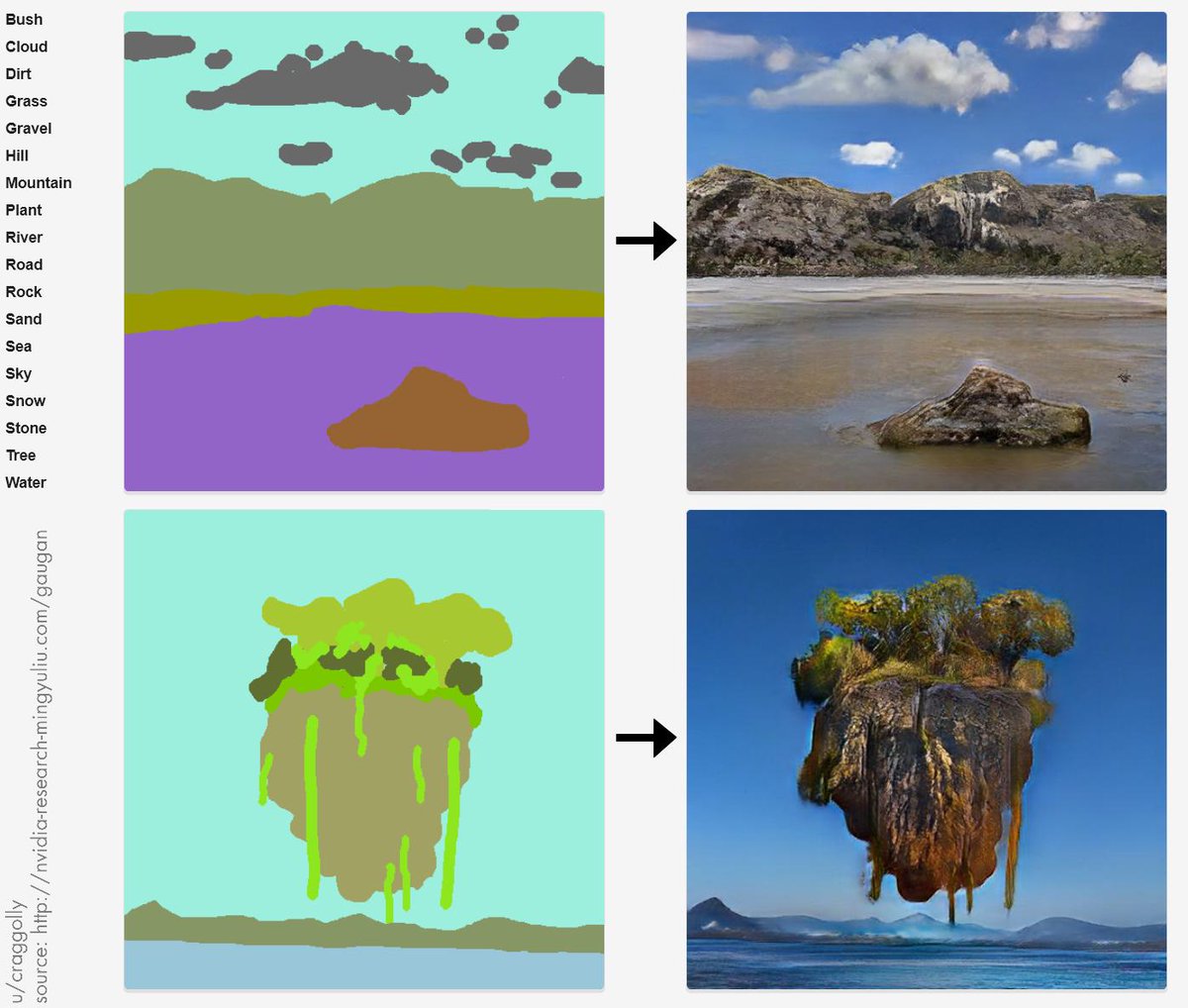 요즘 인공지능 근황 - 지정만 하면 알아서 만들어