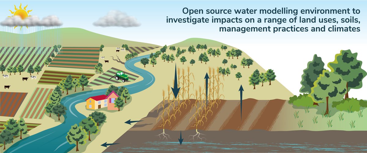 IACE_UniSQ's tweet photo. Where do you go to find out about soil water balance & water quality modelling environments? Jump onto the new HowLeaky website https://t.co/FJC2DGwiDf to find out more π¦
Developed by @usqedu & funded by @QldEnvironment @QldAgriculture #HowLeaky #QWMN #watermodelling https://t.co/UdsmiEsAon