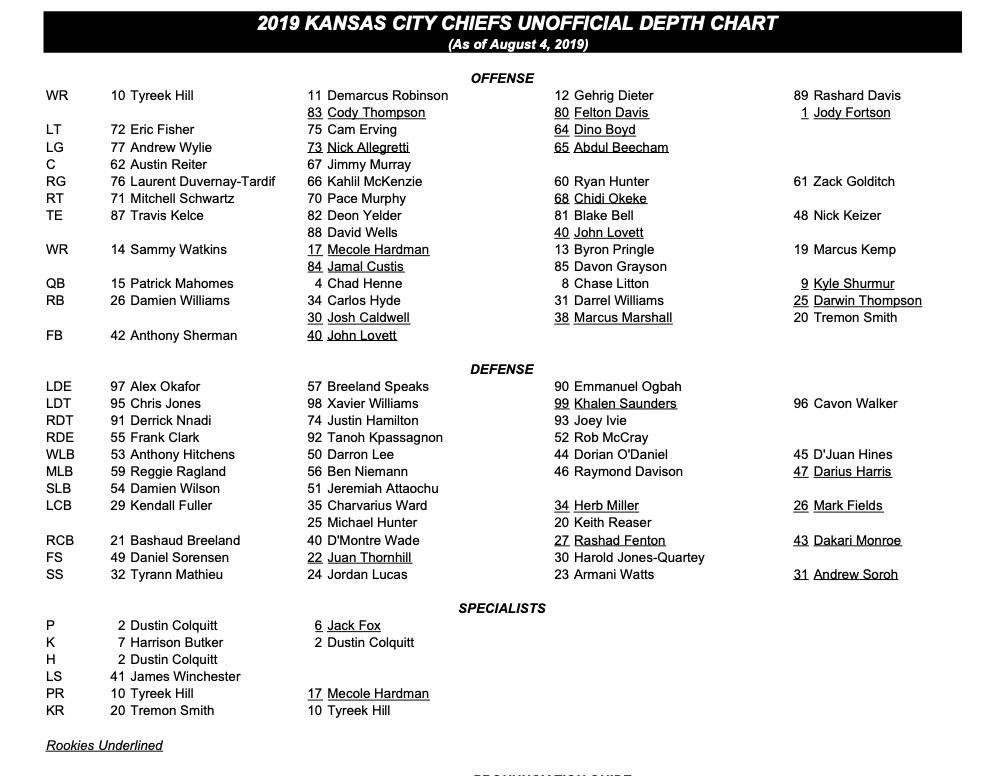 Chiefs Depth Chart 2011