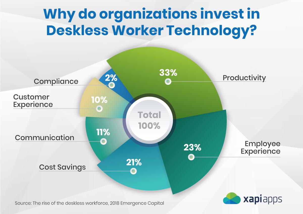 xapiapps's tweet photo. So your LMS was built for knowledge workers?  xapiapps is the learning
platform built for #deskless workers.

Experience the xapiapps platform here - https://t.co/7PWKLve5pD

#LMS #xAPI #deskless #frontline #firstline #futureworkforce https://t.co/TlIGQsXek7