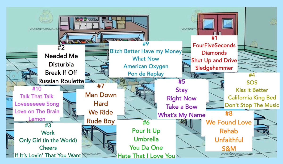 FentyOnTour's tweet photo. #RihannaNavy, what table y’all sitting at? Rihanna edition 🎈 https://t.co/914UTOMhPx