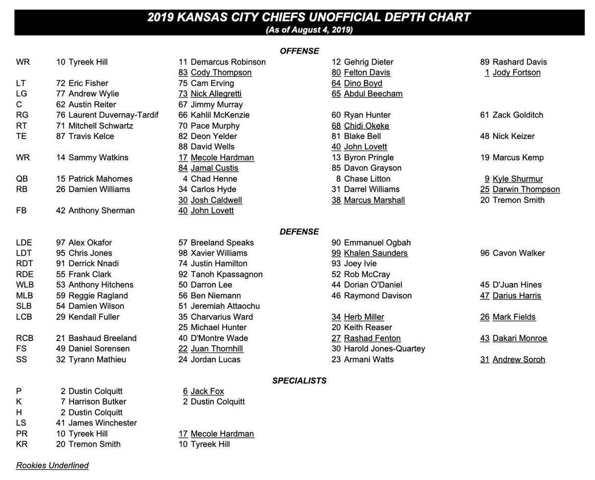 Kansas City Chiefs Depth Chart 2019