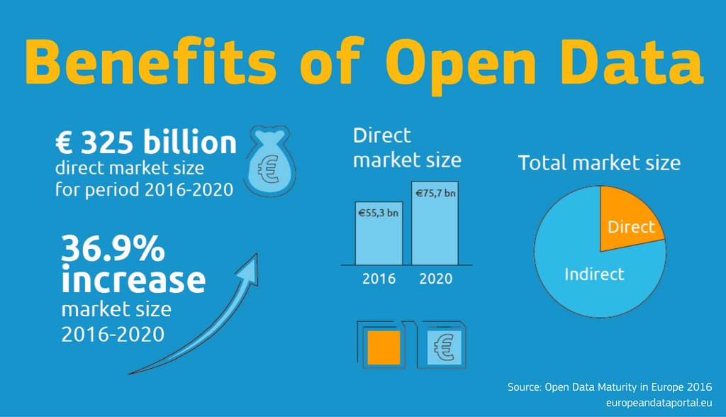 MauSbogar's tweet photo. #OpenData 

Anche il #5agosto avanti tutta con il #PaniereLocale dei #dataset dei #comuni #FVG

.... perché abbiamo presente i #benefici che può dare !

@EU_DataPortal @DatiGovIT @regioneFVGit @anci_fvg 

@CrespiDaniele @GiorgiaLodi @tosochris @fdicos10 @FPAsocial @marinabbasta https://t.co/lod3Du7Tkq