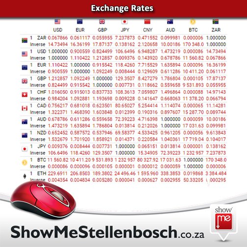 Exchangerates Hashtag On Twitter - 