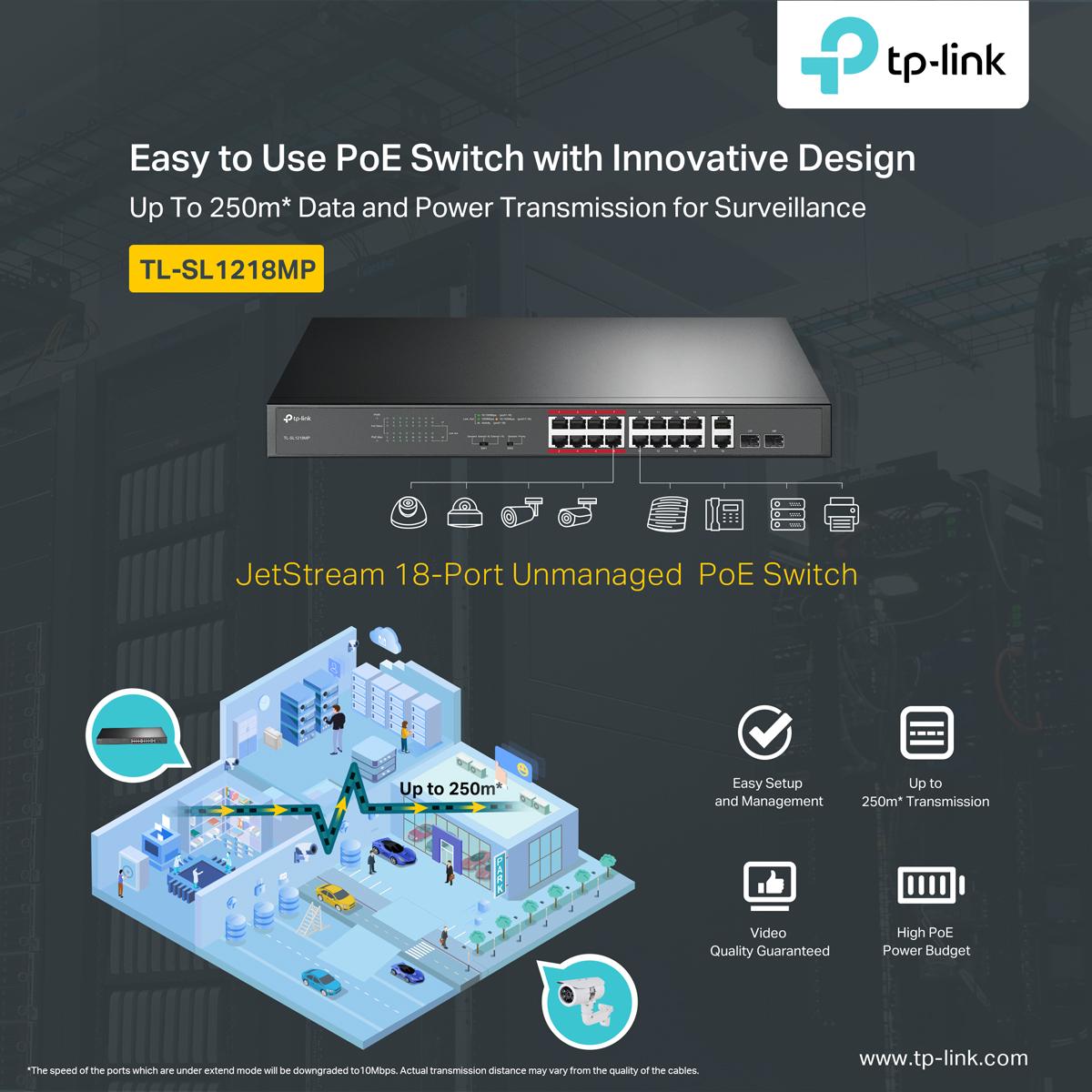 TPLinkMEA's tweet photo. TP-Link TL-SL1218MP complies with the 802.3af/at PoE+ standard, supporting up to 30W power supply on each PoE port.  :https://t.co/NjQ4JVwkBc 
#blazingspeed #securitysystem #easysetup #built #intelligentconnection #powerfulprocessing #ultraconnectivity #mediumbusiness #budget https://t.co/Yd6AInVJ1i