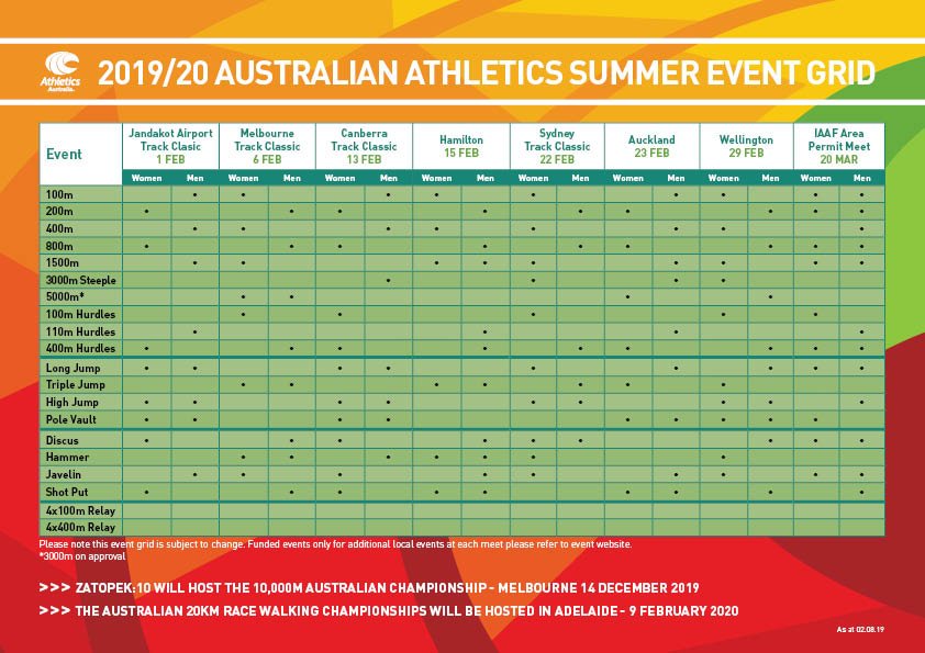 AustralianAths's tweet photo. Welcome to the 2019 / 20 Summer Season of Athletics

The 2019/2020 Summer Calendar has been a collaborative operation between Athletics Australia (AA), Athletics New Zealand (ANZ) and Oceania Athletics Association (OAA).

https://t.co/KxjvoKPsPj

#thisisathletics https://t.co/MXfZJVR0Dc
