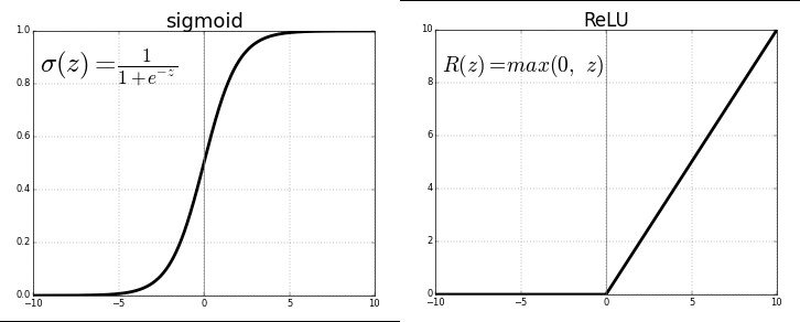 iSurya2312's tweet photo. #day2of100 #1minuteRead #machinelearning #datascience #tipfortoday #100tipsforML
#activationfunctions
What "activation function" to use for your basic neural network?
Use "Relu" activation for hidden layers.
For the output layer, use "sigmoid" for binary classification, https://t.co/9U0lPZzKMB