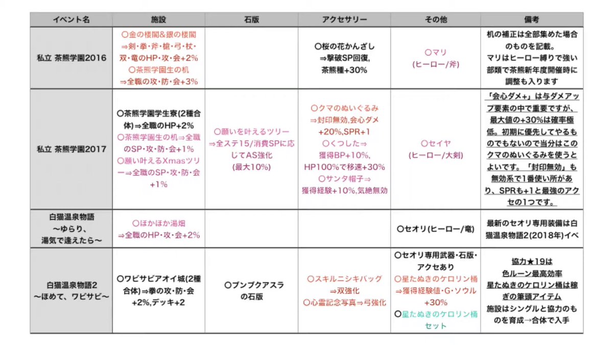 おっく 白猫 協力報酬 ルーンメモリー おっく 白猫 協力報酬 ルーンメモリー