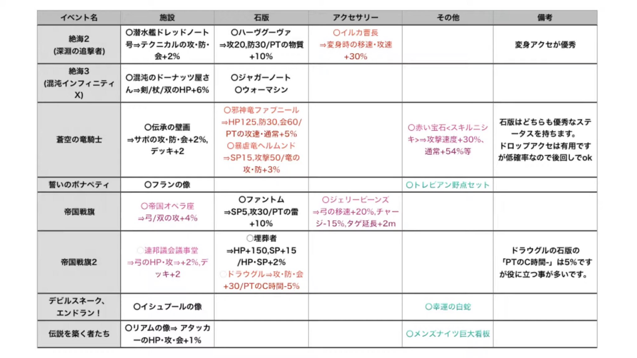 おっく 白猫 協力報酬 ルーンメモリー