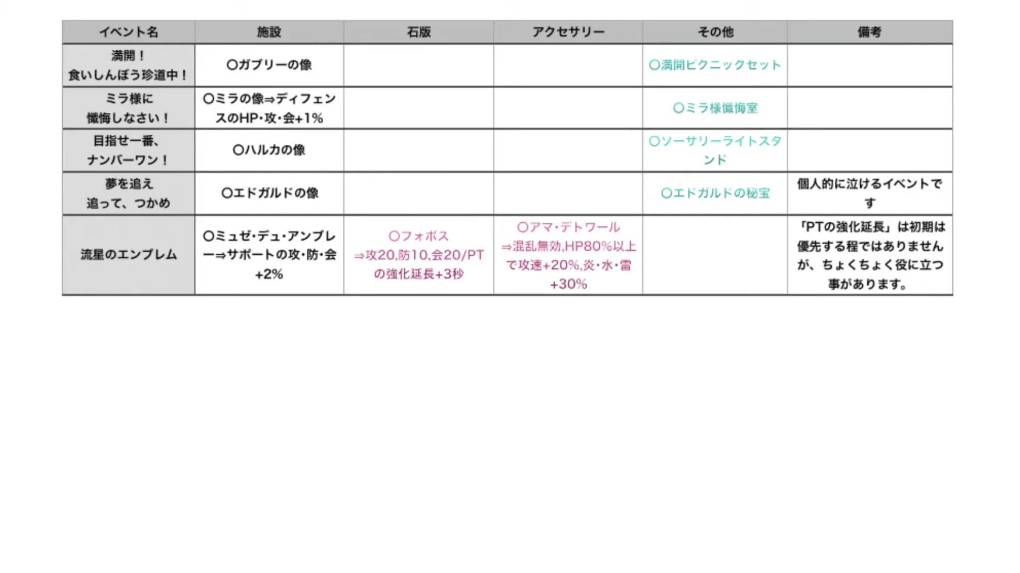 おっく 白猫 協力報酬 ルーンメモリー おっく 白猫 協力報酬 ルーンメモリー