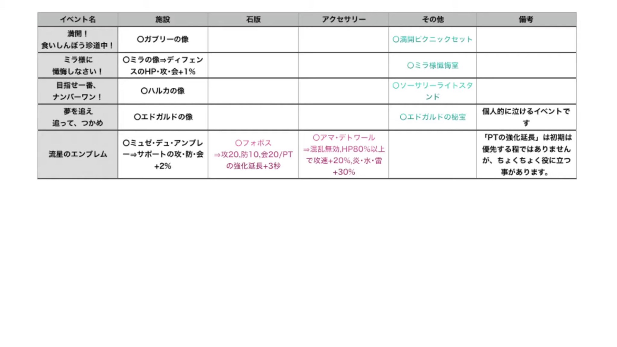 おっく 白猫 協力報酬 ルーンメモリー