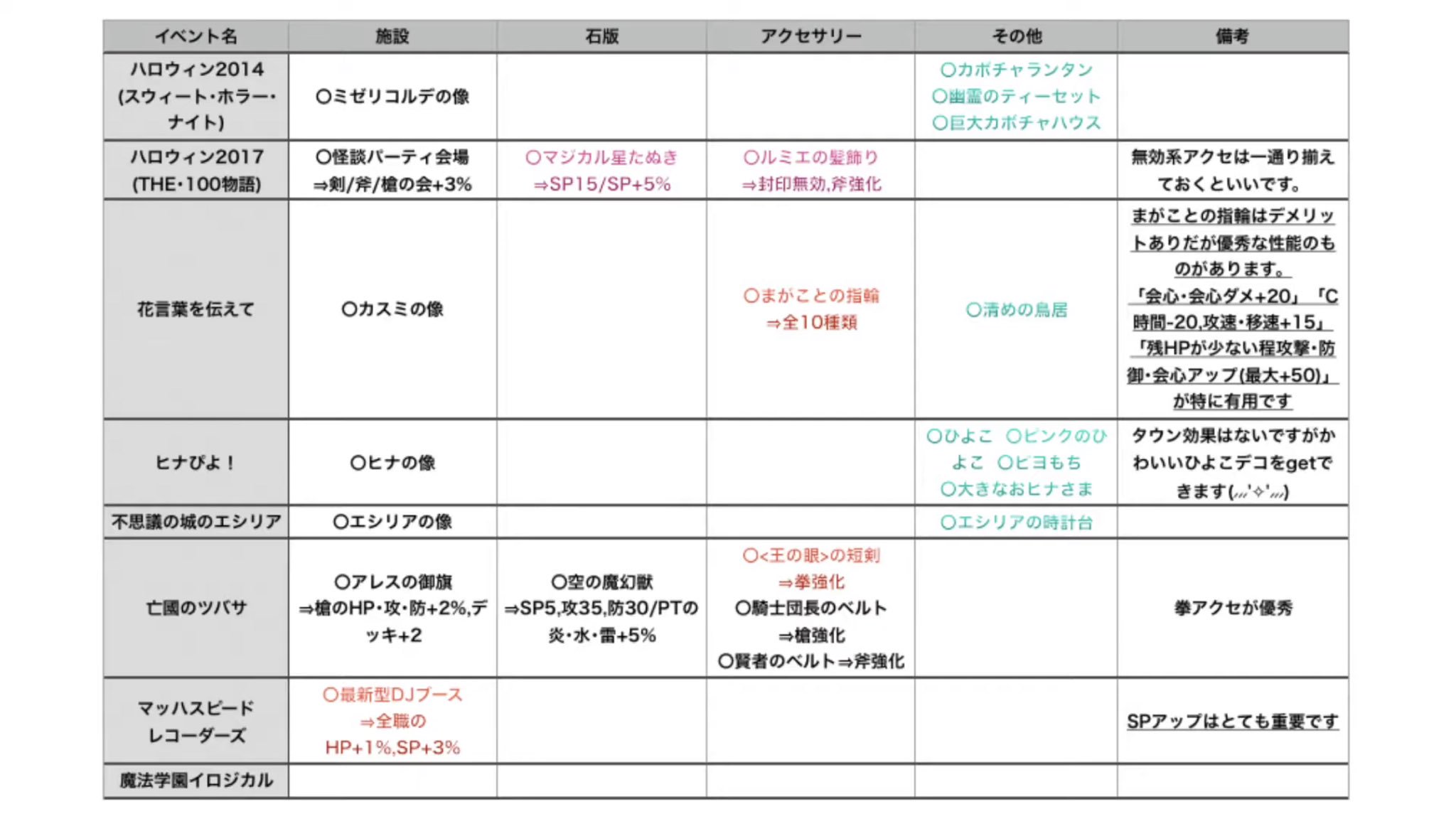 おっく 白猫 協力報酬 ルーンメモリー おっく 白猫 協力報酬 ルーンメモリー