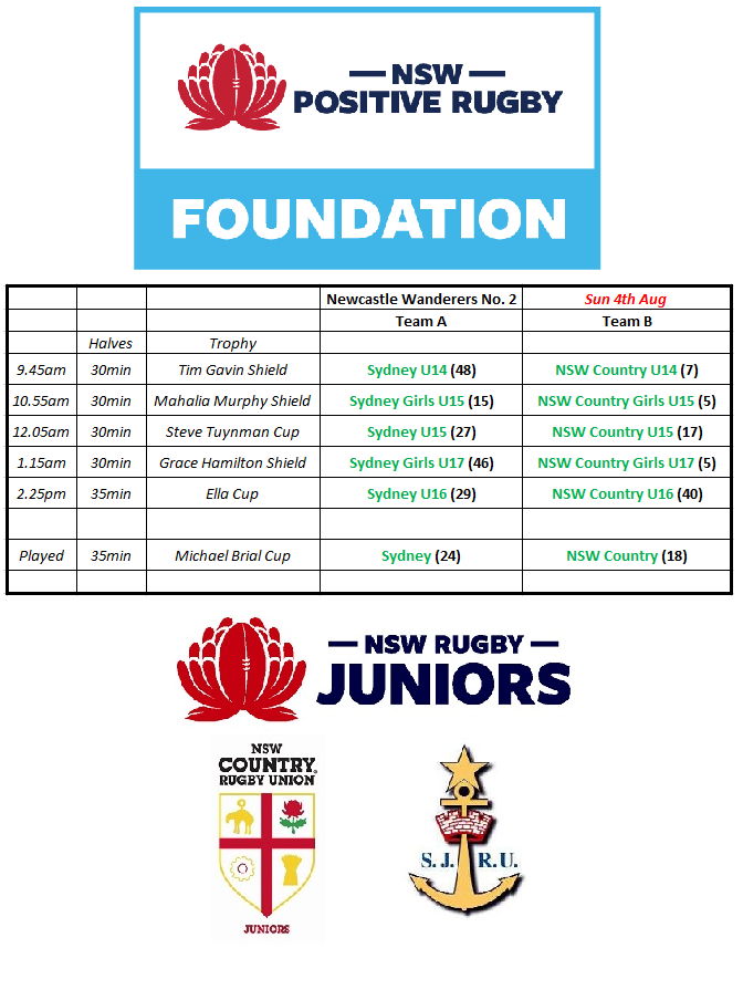 NSW Rugby Juniors tweet media