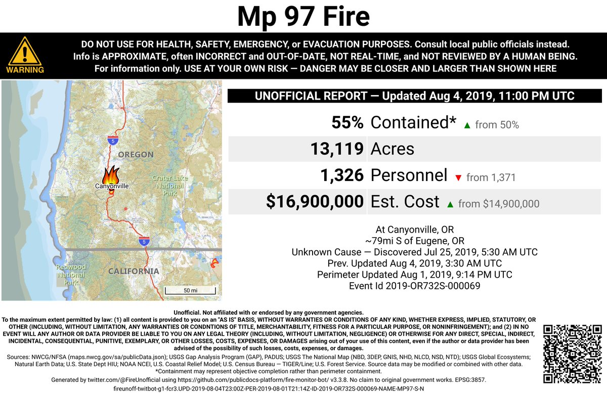 PacNWFireBot's tweet image. #Mp97Fire 🔥 unofficial, automated update.
At Canyonville, OR. ⚠️ DO NOT USE FOR SAFETY PURPOSES - See officials instead. May be incorrect; disclaimers in images.