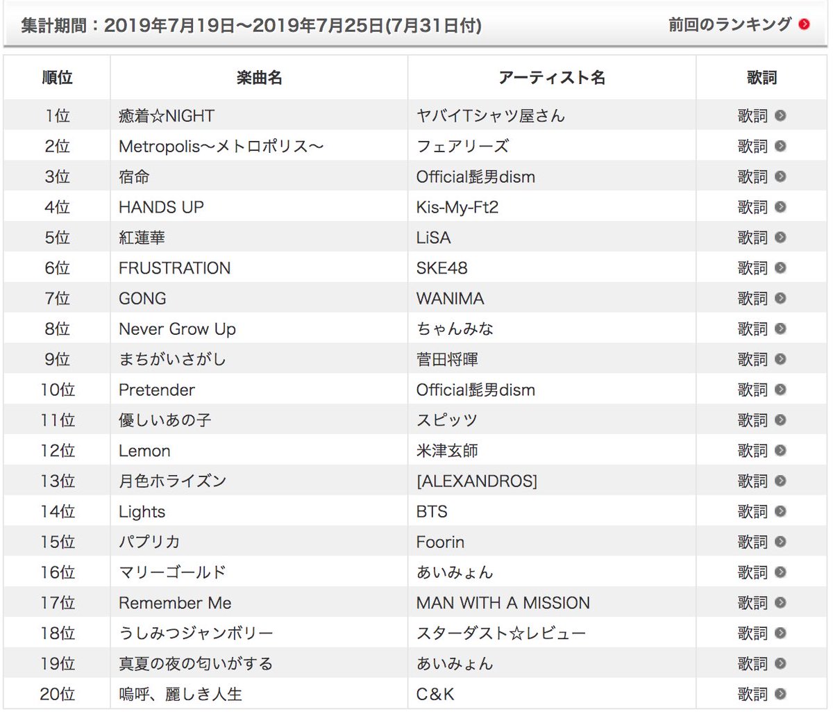 Ske48 No Twitter 7月31日付の週間 Usen Hit J Popランキングですが Ske48 Frustration T Co Zlzoa5rcf5 T Co Fipqgdpibz が ただいま なんと6位に T Co Srwtkpegki 引き続き 皆さまからたくさんのリクエストなど ジャン