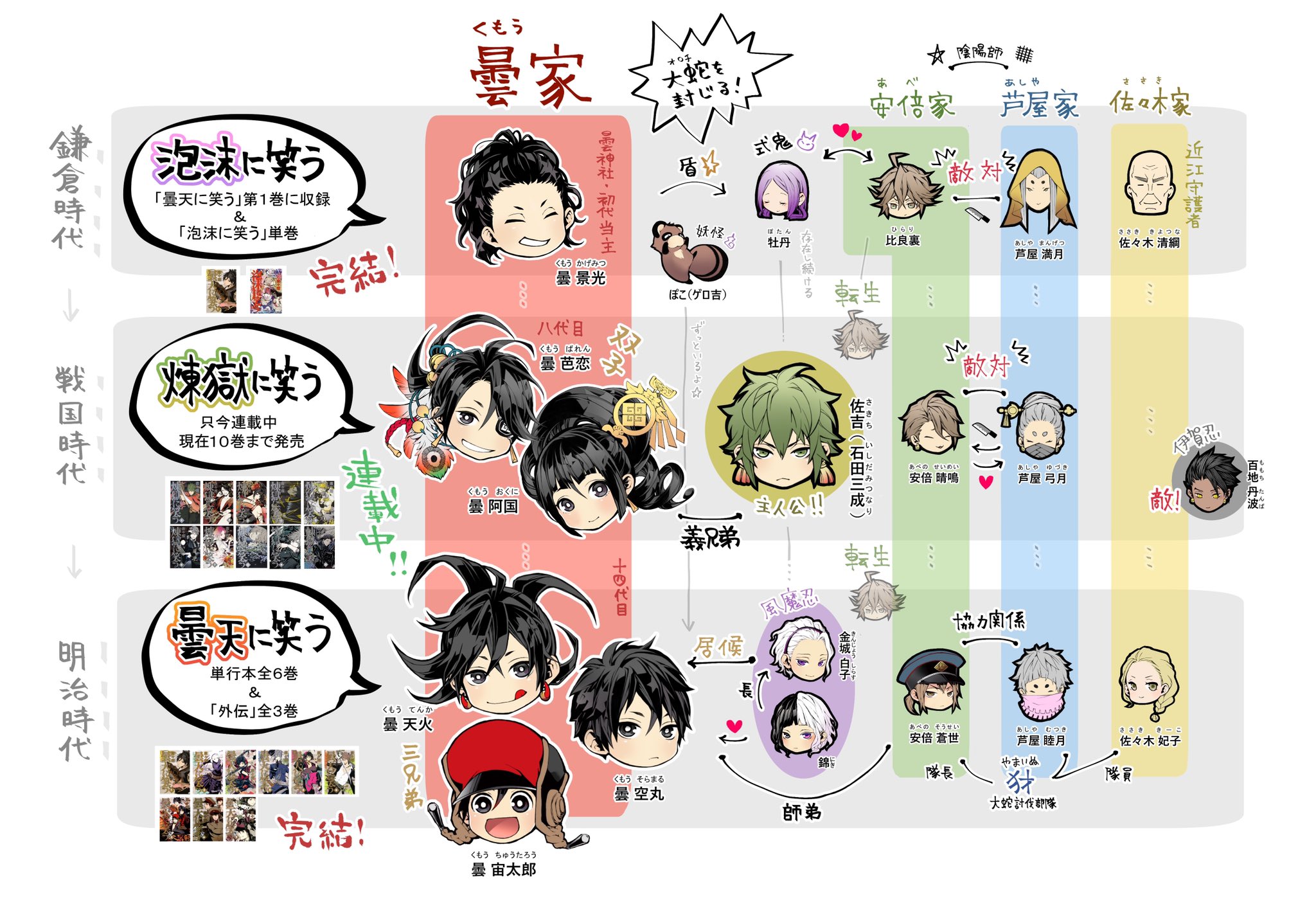 煉獄に笑う 公式 泡沫に笑う 煉獄に笑う 曇天に笑う シリーズの簡単な繋がり New 人物は先祖子孫繋がりはありますが それぞれの作品は単体でも読めます T Co Vpi7yb9n0b Twitter 煉獄に笑う 公式 泡沫に笑う 煉獄に笑う 曇天に笑う シリーズの簡単な繋がり New 人物は先祖子孫繋がりはありますが それぞれの作品は単体でも読めます T Co Vpi7yb9n0b Twitter