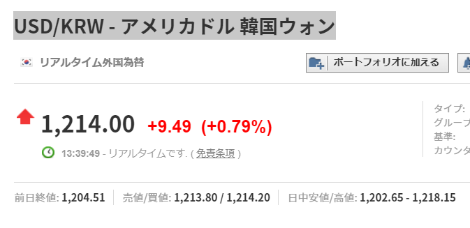 為替 ウォンドル チャート