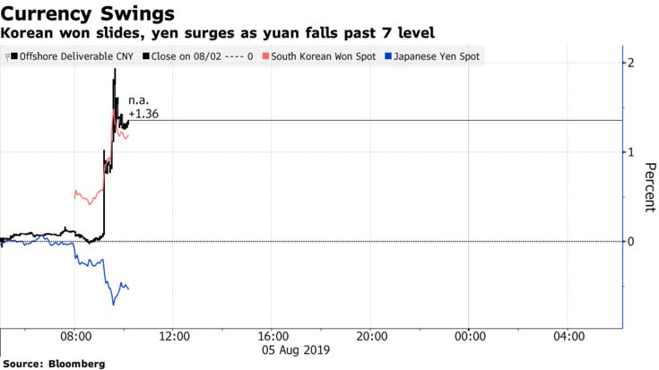 Cny Chart Bloomberg