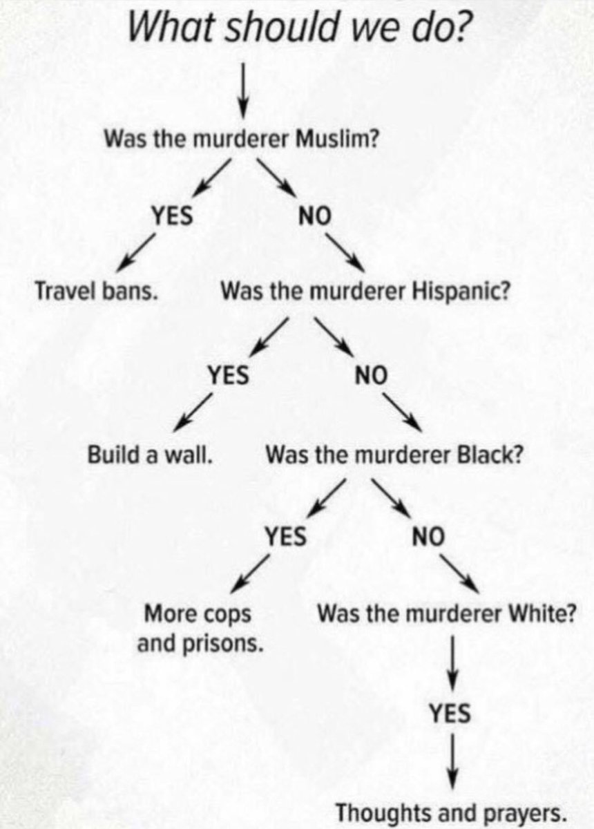 EchoesOfTexas's tweet photo. #IStillCantBelieve that this is our government’s policy guideline: https://t.co/Ce4ah8iD4B