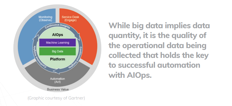 jose_garde's tweet image. Unlock the Power of #AIOps : From Vision to Reality content.sciencelogic.com/aiops_automati… #agility #DigitalTransformation #DevOps #artificialintelligence #AI #BigData #IT #CIOs #machinlearning #ML #automation #Cloud